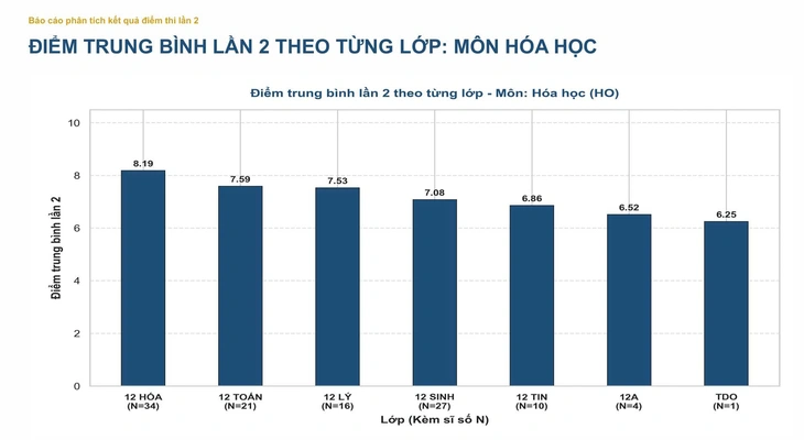 C&ocirc;ng bố điểm thi lần 2 tại chuy&ecirc;n Tuy&ecirc;n Quang: M&ocirc;n to&aacute;n từ cao nhất cả nước xuống c&ograve;n 6,24 - Ảnh 11.