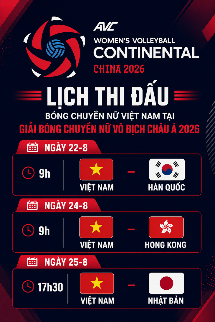Lịch thi đấu bóng chuyền nữ Việt Nam tại Giải vô địch châu Á 2026 - Ảnh 1.