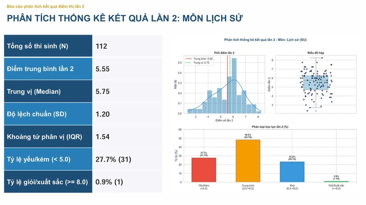 C&ocirc;ng bố điểm thi lần 2 tại chuy&ecirc;n Tuy&ecirc;n Quang: M&ocirc;n to&aacute;n từ cao nhất cả nước xuống c&ograve;n 6,24 - Ảnh 14.