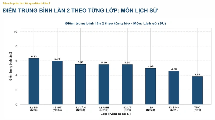 C&ocirc;ng bố điểm thi lần 2 tại chuy&ecirc;n Tuy&ecirc;n Quang: M&ocirc;n to&aacute;n từ cao nhất cả nước xuống c&ograve;n 6,24 - Ảnh 15.