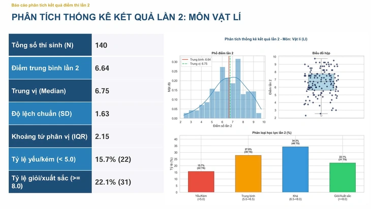 C&ocirc;ng bố điểm thi lần 2 tại chuy&ecirc;n Tuy&ecirc;n Quang: M&ocirc;n to&aacute;n từ cao nhất cả nước xuống c&ograve;n 6,24 - Ảnh 8.