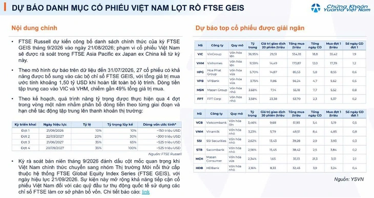 Có tiền nên đầu tư gì, khi nào và ở đâu? - Ảnh 3.