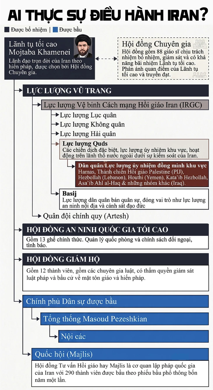 Lý do khiến xung đột Mỹ - Iran khó chấm dứt lúc này - Ảnh 2.