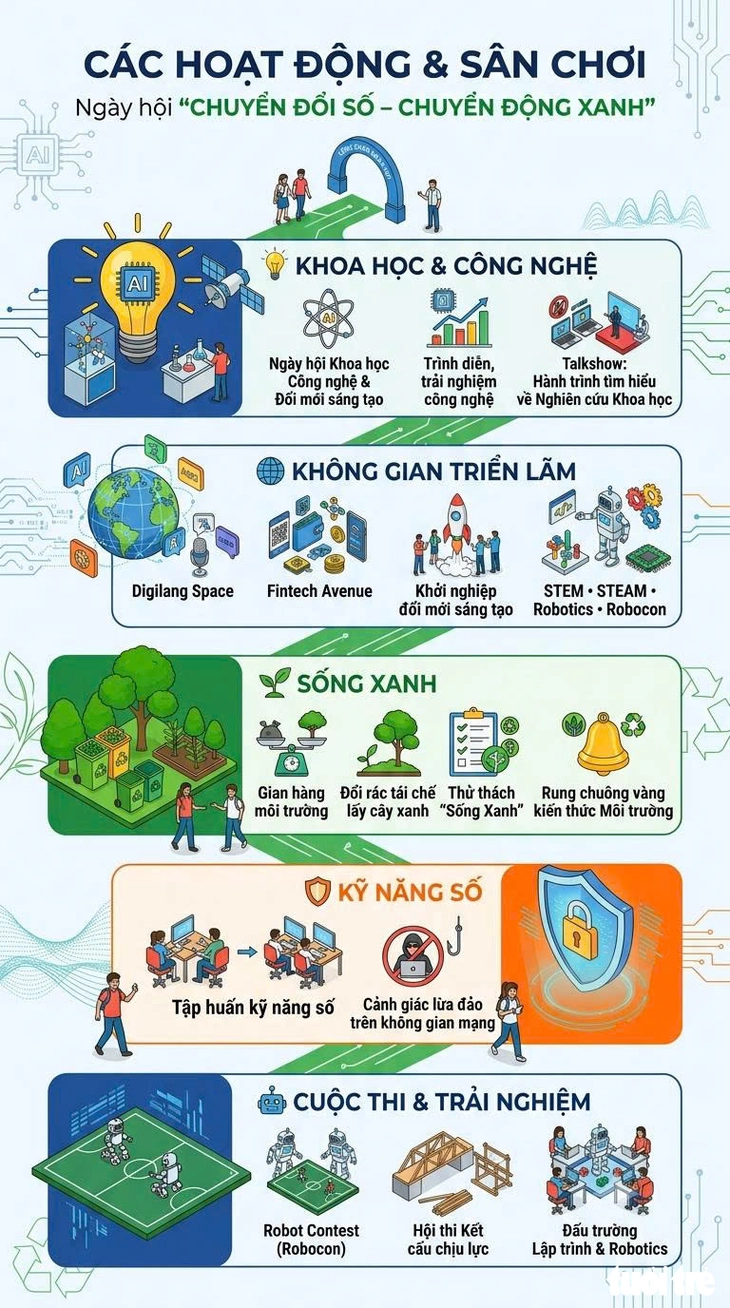 Thích thú với Robot mang dáng hình chú chó và những chú ong bay rợp sân khấu tại Ngày hội 'Chuyển đổi số - Chuyển động xanh' - Ảnh 6.