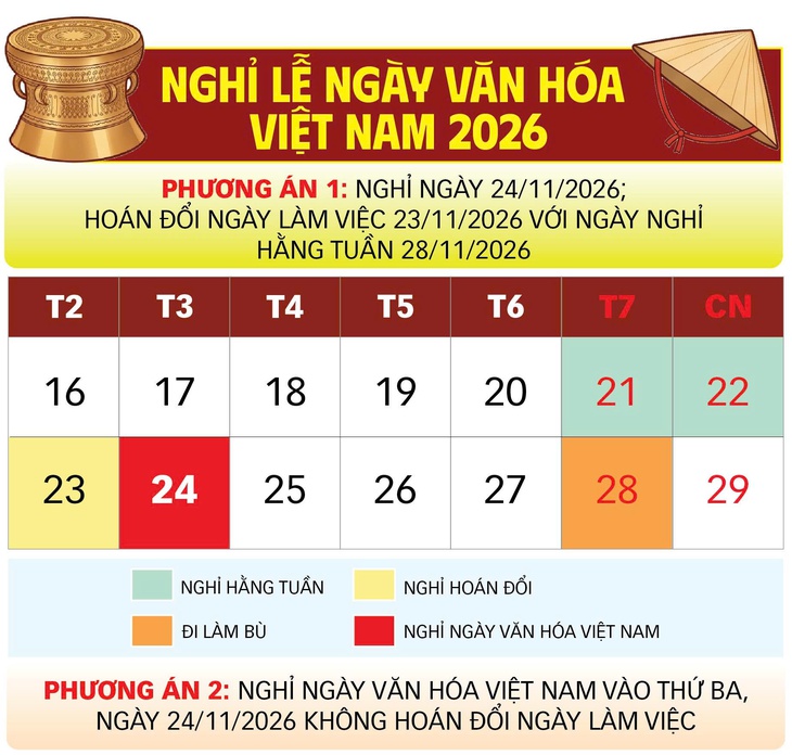 Công chức, viên chức nghỉ 5 ngày dịp Quốc khánh 2-9: Bộ Nội vụ lưu ý lịch làm bù - Ảnh 3.