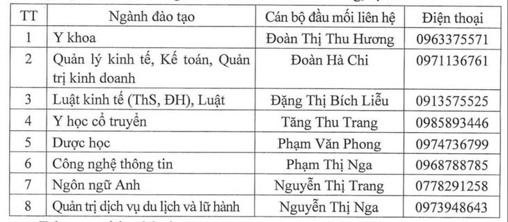 Sau khi bị đình chỉ 9 tháng, Trường đại học Kinh Bắc được đào tạo trở lại - Ảnh 2.