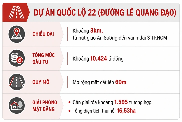 Mặt bằng đang nối liền, quốc lộ 22 ‘áp sát’ mốc khởi công - Ảnh 2.