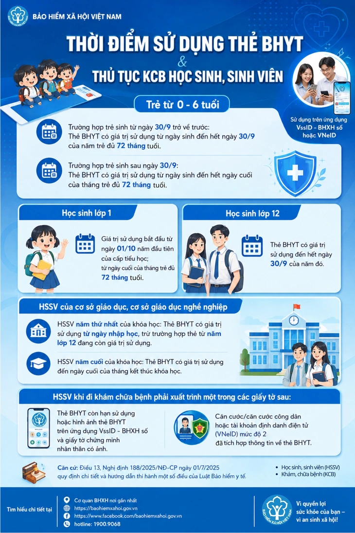 Bảo hiểm xã hội Việt Nam lưu ý phụ huynh kiểm tra thẻ bảo hiểm y tế của con - Ảnh 3.