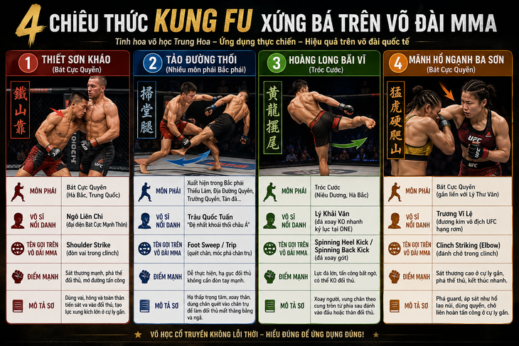 Những chiêu thức kung fu tưởng vô dụng, nhưng lại xưng bá võ đài MMA - Ảnh 1.