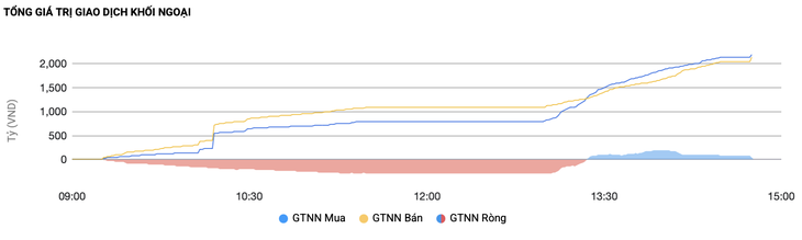 Cổ phiếu chứng khoán đồng loạt tăng trần, điều gì kéo VN-Index tăng hơn 33 điểm? - Ảnh 3.