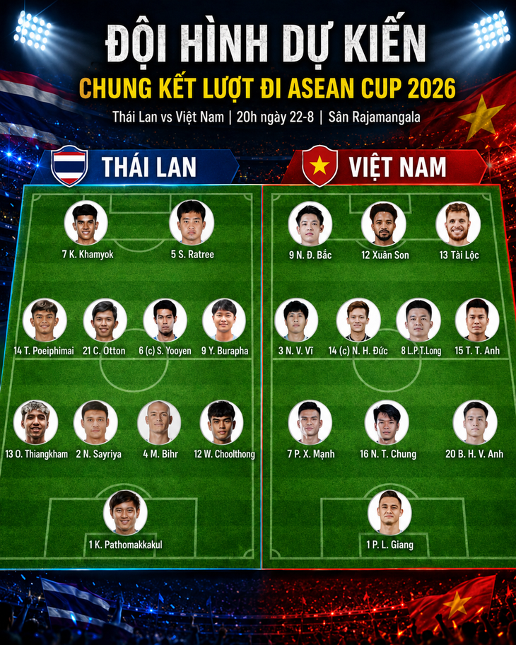 Việt Nam không cho Thái Lan lợi thế ở Rajamangala - Ảnh 1.