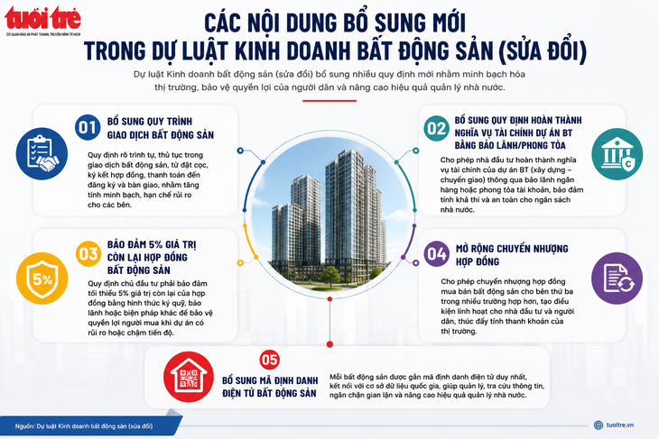 Bất động sản nào phải định danh khi giao dịch, tác động thị trường ra sao? - Ảnh 2.