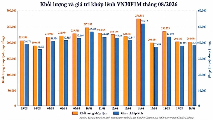 Gần 14 triệu tài khoản chứng khoán nhưng tiền 'mất hút' đi đâu - Ảnh 3.