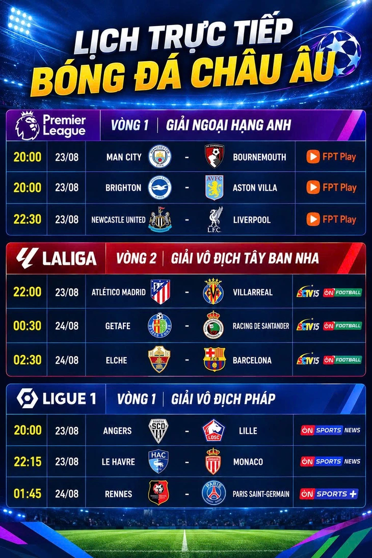 Lịch trực tiếp bóng đá châu Âu đêm 23-8, sáng 24-8: Barca, Man City ra trận - Ảnh 1.