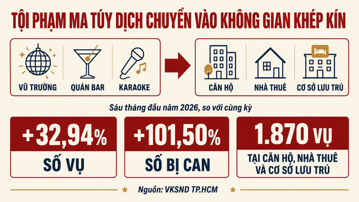 Từ căn hộ khép kín đến đường dây xuyên quốc gia: Cuộc chiến mới với tội phạm ma túy - Ảnh 6.