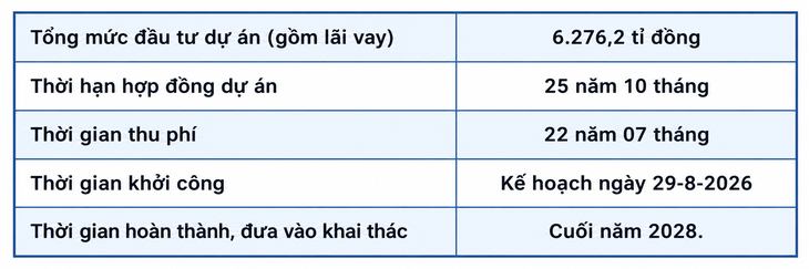 TP.HCM duyệt dự án đường tốc độ nhanh, nâng quốc lộ 13 lên 10-14 làn - Ảnh 3.