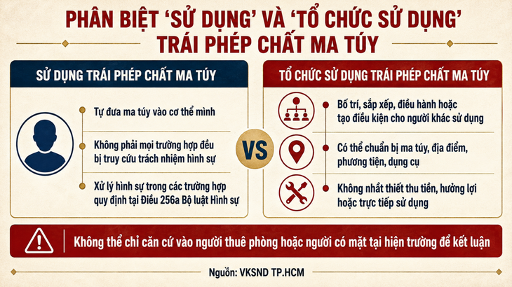 Từ căn hộ khép kín đến đường dây xuyên quốc gia: Cuộc chiến mới với tội phạm ma túy - Ảnh 10.