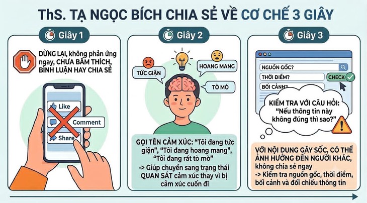 Hệ lụy từ video ngắn: Dựng 'hàng rào' đề kháng và chậm lại 3 giây quý giá - Ảnh 5.