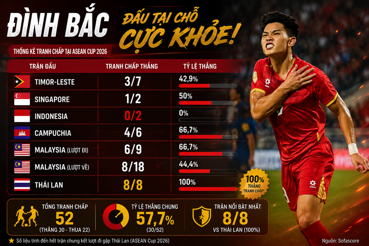 Đừng xem nhẹ 'những bước chạy hoài không biết mệt' của Đình Bắc - Ảnh 3.
