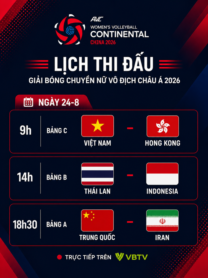 Việt Nam đấu Hong Kong - Ảnh 1.