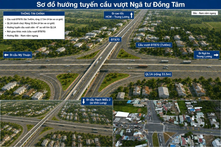 Cầu vượt ngã tư Đồng Tâm giúp kết nối cao tốc TP . HCM - Rạch Miễu 2 năm 2026 - Ảnh 1.