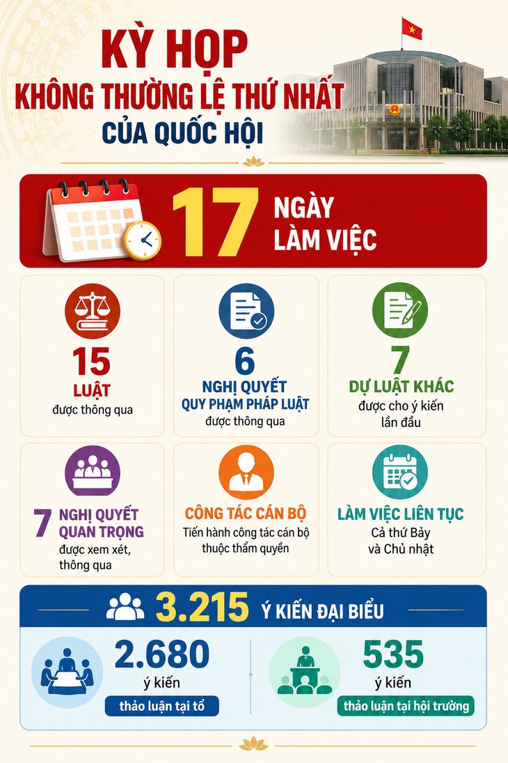 Chủ tịch Quốc hội: Thực thi ngay chính sách, không để người dân, doanh nghiệp chờ đợi - Ảnh 4.