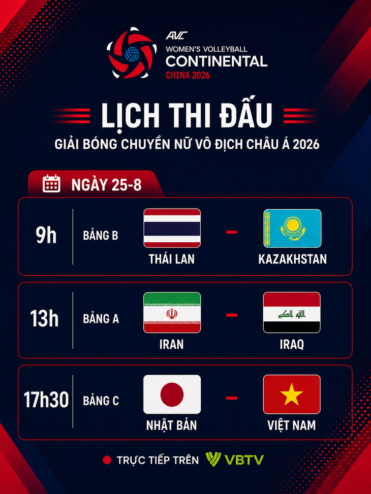Lịch trực tiếp bóng chuyền nữ ngày 25-8: Việt Nam gặp Nhật Bản - Ảnh 1.