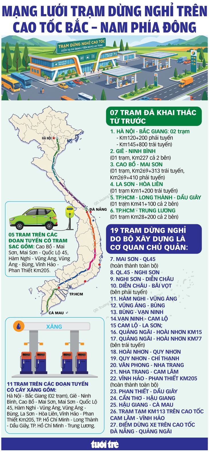 Đi cao tốc Bắc - Nam phía Đông dịp lễ Quốc khánh 2-9, có những trạm dừng nghỉ nào? - Ảnh 3.