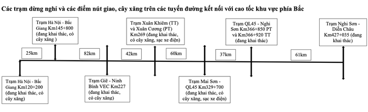 Đi cao tốc Bắc - Nam phía Đông dịp Lễ Quốc khánh 2-9, có những trạm dừng nghỉ nào? - Ảnh 1.