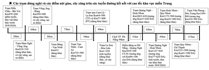 Đi cao tốc Bắc - Nam phía Đông dịp Lễ Quốc khánh 2-9, có những trạm dừng nghỉ nào? - Ảnh 3.