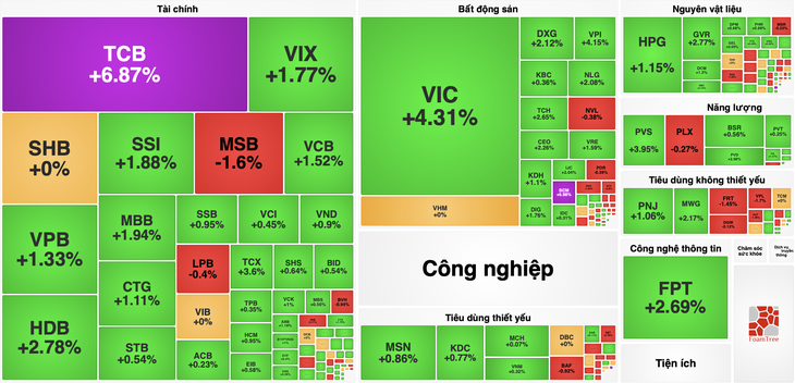 Cổ phiếu Techcombank bất ngờ tăng kịch trần sau tin đàm phán bán vốn 2 tỉ USD - Ảnh 2.