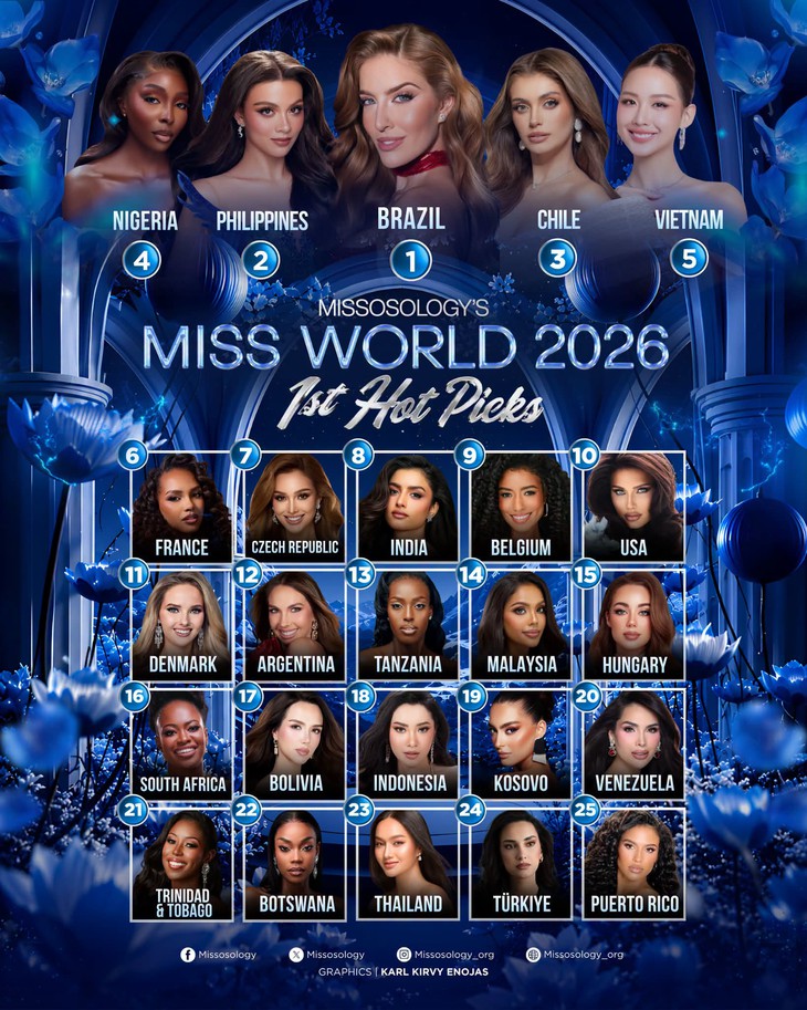 Bảo Ngọc thắng Top Model, giành ‘tấm vé vàng’ vào top 40 Miss World 2026 - Ảnh 4.