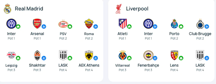 Real Madrid gặp Arsenal, Man City đụng độ PSG, Barca ở vòng phân hạng Champions League 2026-2027 - Ảnh 9.