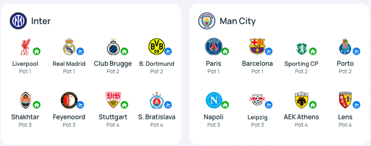 Real Madrid gặp Arsenal, Man City đụng độ PSG, Barca ở vòng phân hạng Champions League 2026-2027 - Ảnh 11.