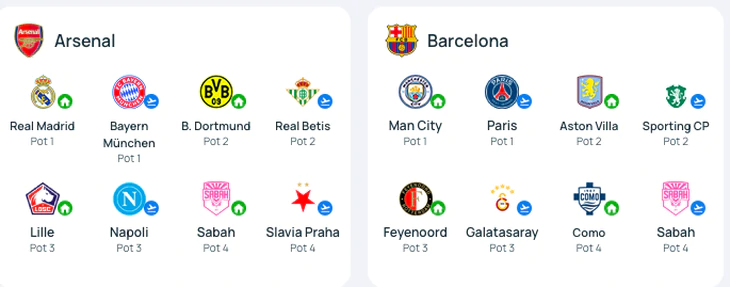 Real Madrid gặp Arsenal, Man City đụng độ PSG, Barca ở vòng phân hạng Champions League 2026-2027 - Ảnh 10.