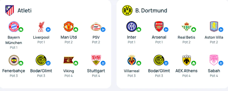 Real Madrid gặp Arsenal, Man City đụng độ PSG, Barca ở vòng phân hạng Champions League 2026-2027 - Ảnh 12.