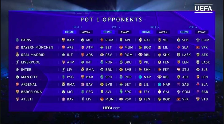 Real Madrid gặp Arsenal, Man City đụng độ PSG, Barca ở vòng phân hạng Champions League 2026-2027 - Ảnh 8.