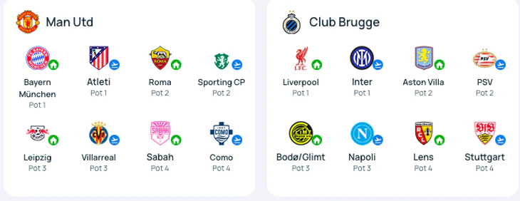 Real Madrid gặp Arsenal, Man City đụng độ PSG, Barca ở vòng phân hạng Champions League 2026-2027 - Ảnh 5.