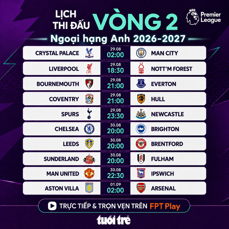 Lịch thi đấu v&ograve;ng 2 Ngoại hạng Anh: Man United gặp t&acirc;n binh, Arsenal đấu Aston Villa - Ảnh 1.