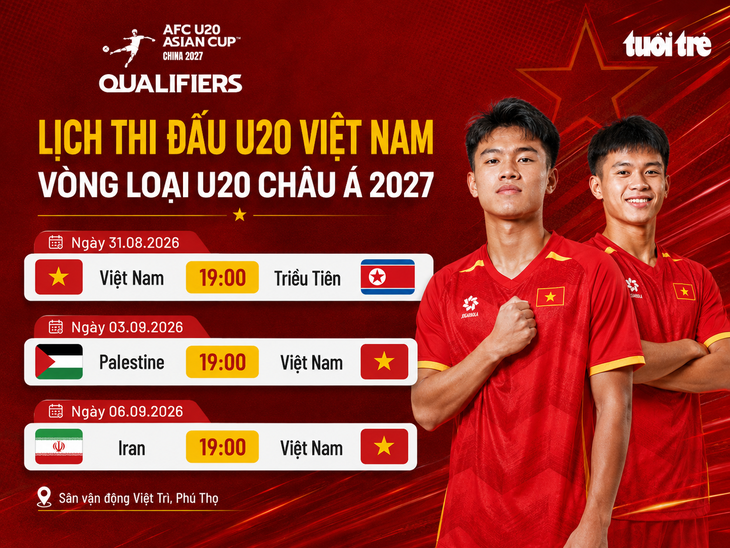 Lịch thi đấu vòng loại U20 châu Á 2027 của Việt Nam - Ảnh 1.