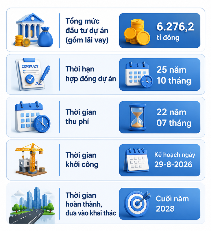 TP.HCM chọn được nhà đầu tư mở rộng quốc lộ 13 lên 10-14 làn  - Ảnh 3.