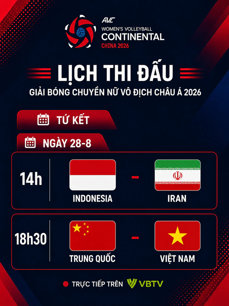 Lịch trực tiếp bóng chuyền nữ châu Á ngày 28-8: Việt Nam gặp Trung Quốc - Ảnh 1.