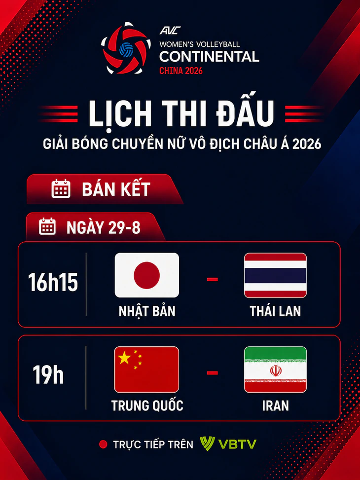 Lịch trực tiếp bóng chuyền nữ châu Á ngày 29-8: Nhật Bản đại chiến Thái Lan - Ảnh 1.