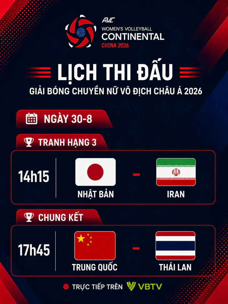 Lịch trực tiếp chung kết bóng chuyền nữ châu Á ngày 30-8: Trung Quốc đại chiến Thái Lan - Ảnh 1.