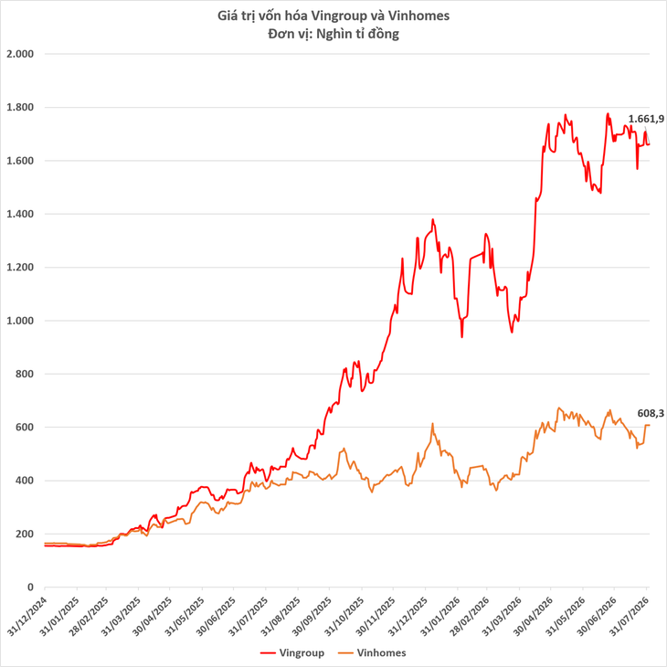 Lộ diện 2 cổ phiếu sẽ hút 62 triệu USD từ các quỹ nhờ lọt vào rổ FTSE? - Ảnh 1.