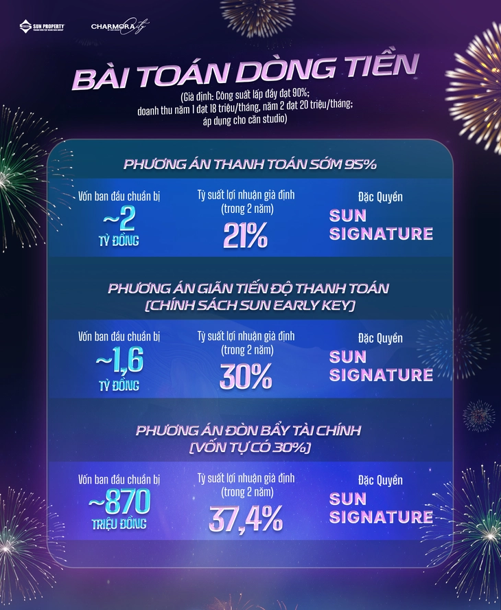 Festival Island Nha Trang: Giải mã 5 động lực thu hút nhà đầu tư  - Ảnh 5.