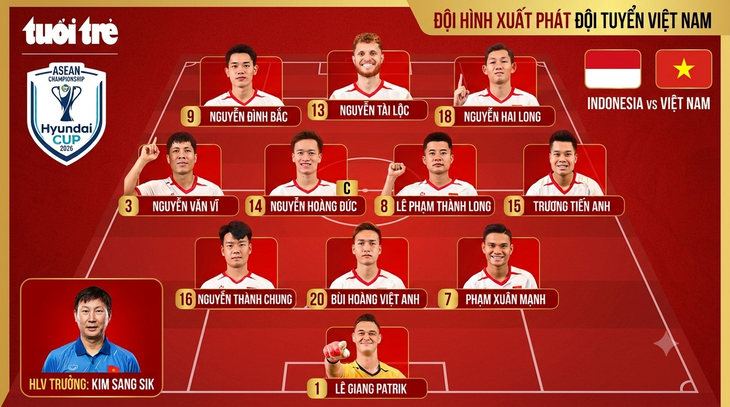Trực tuyến Indonesia - Việt Nam (20h30): HLV Kim Sang Sik bất ngờ để Xuân Son, Hoàng Hên dự bị - Ảnh 2.