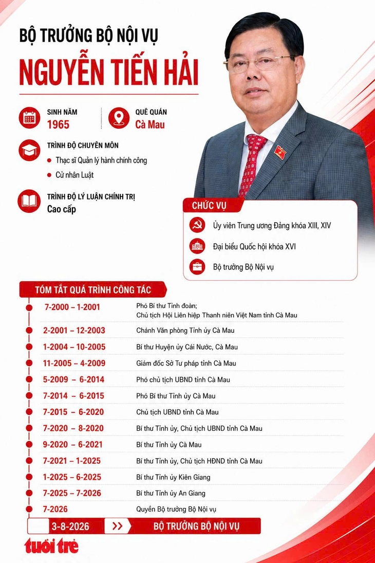 Ông Nguyễn Tiến Hải làm Bộ trưởng Bộ Nội vụ - Ảnh 4.