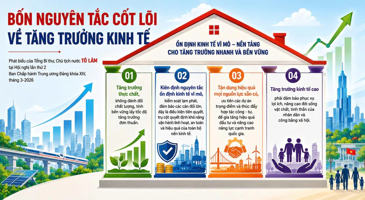 Ổn định kinh tế vĩ mô - bài học lớn của 40 năm đổi mới - Ảnh 4.