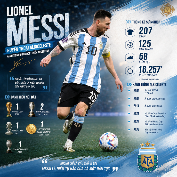 Vì sao Messi khẳng định 'hoàn tất bóng đá' cùng tuyển Argentina? - Ảnh 2.